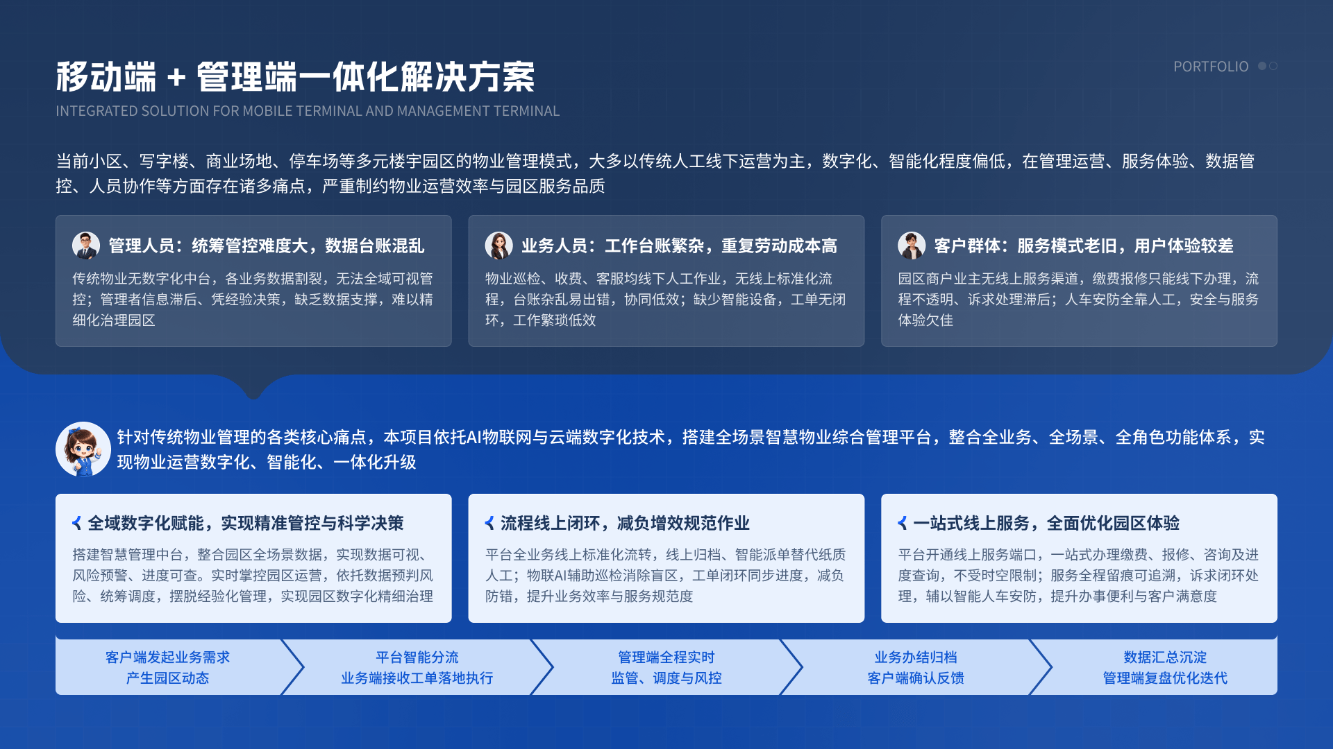 轻云资管平台 02 痛点