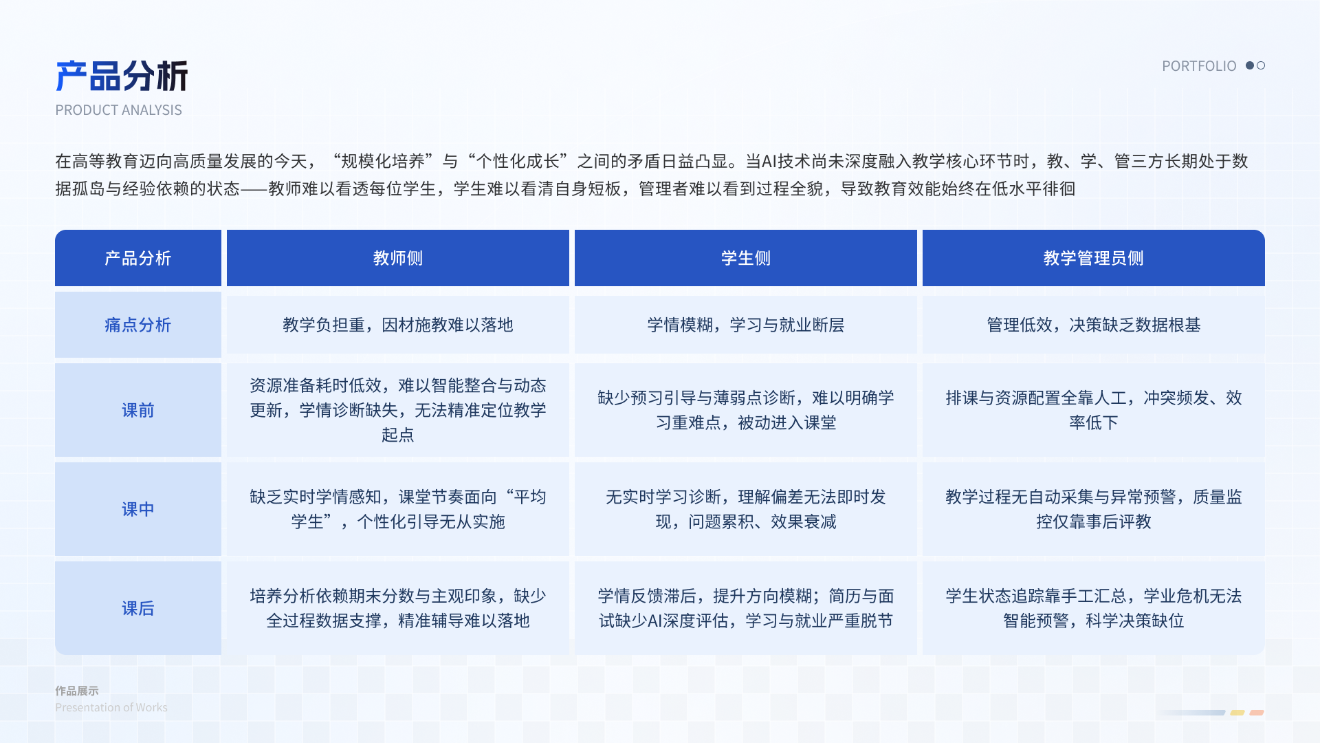 智慧教育一体化平台 02 产品分析