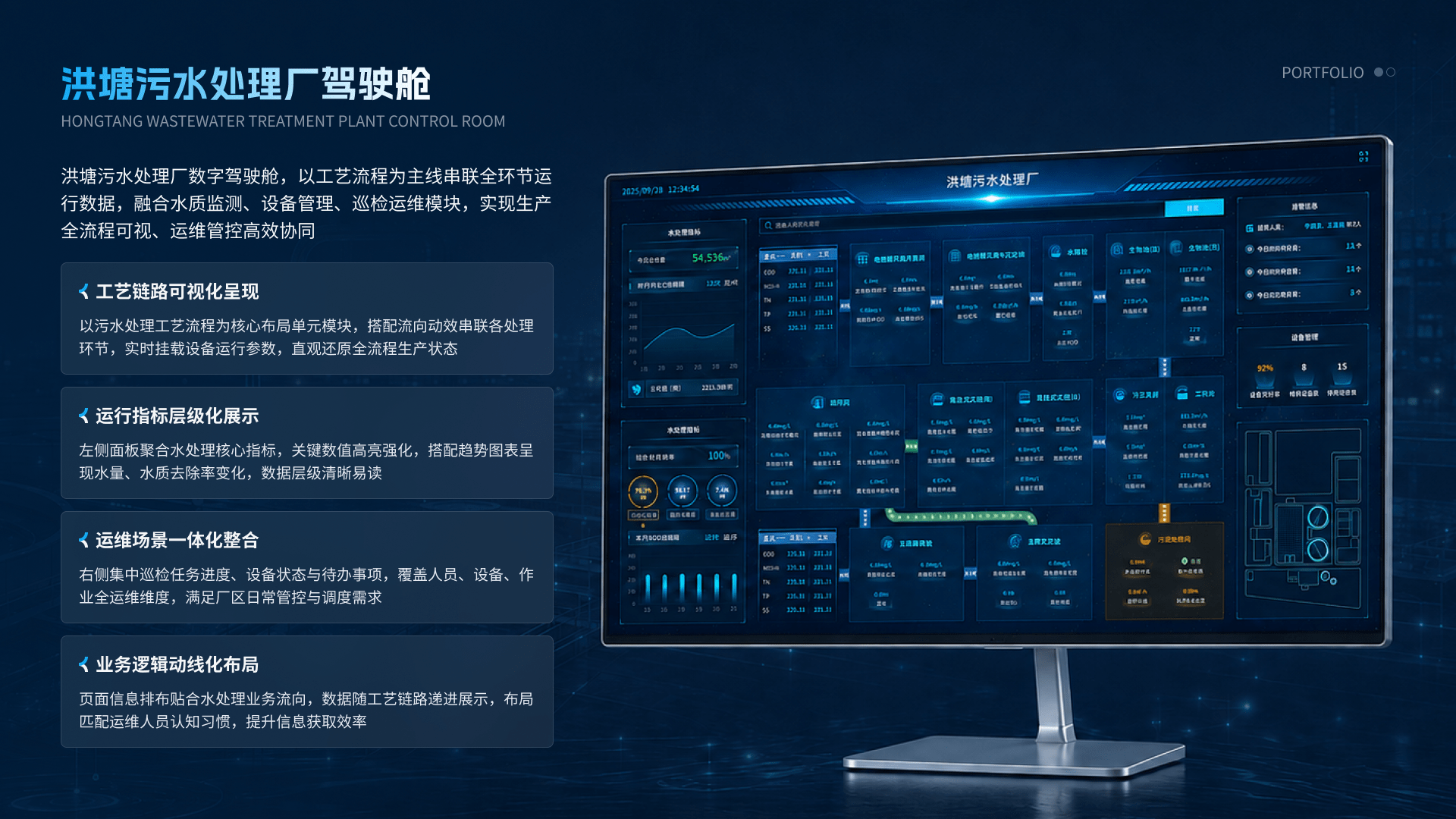 政务类平台 07 洪塘污水处理厂驾驶舱