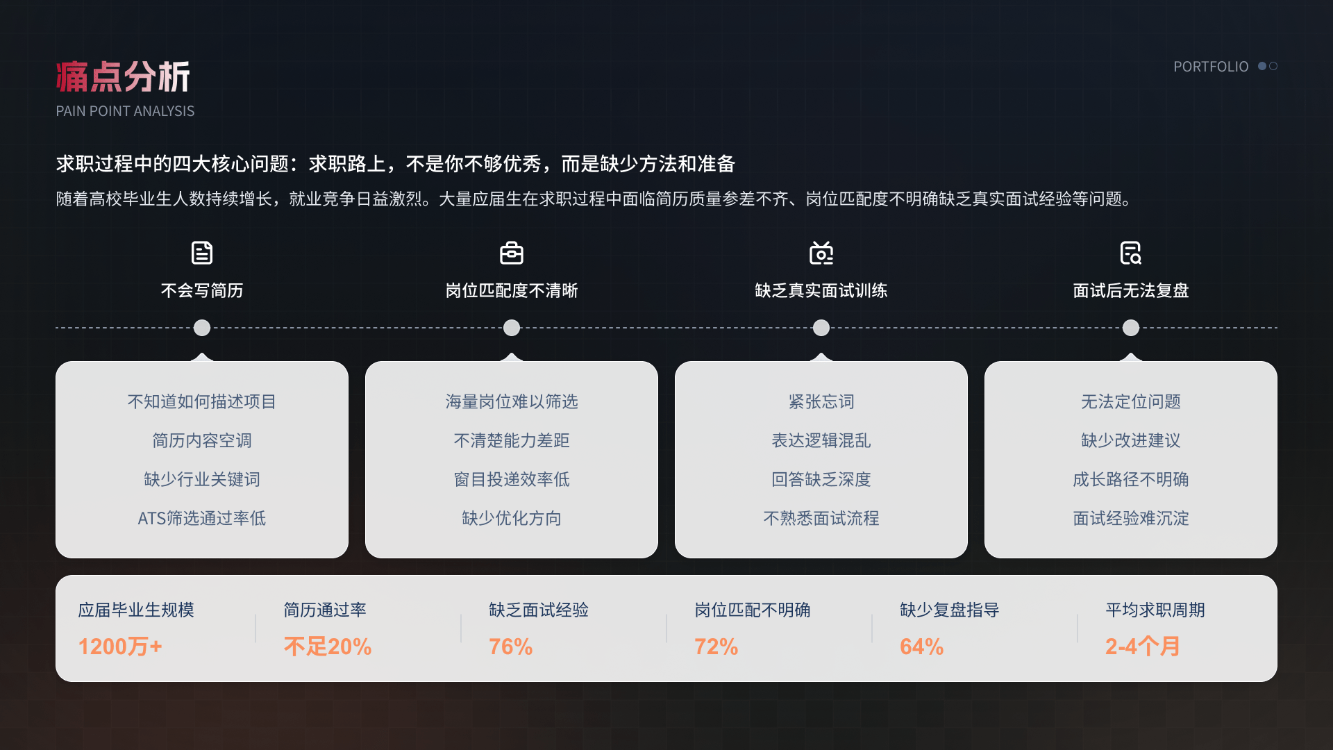 职小伴 H5 02 背景痛点