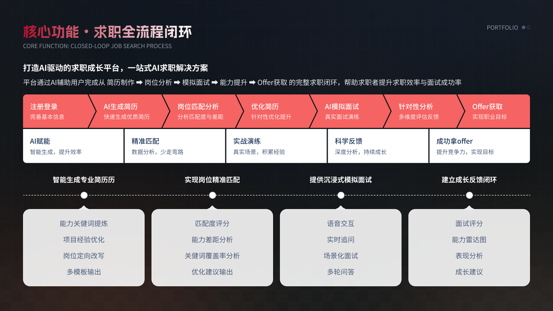 职小伴 H5 03 核心功能